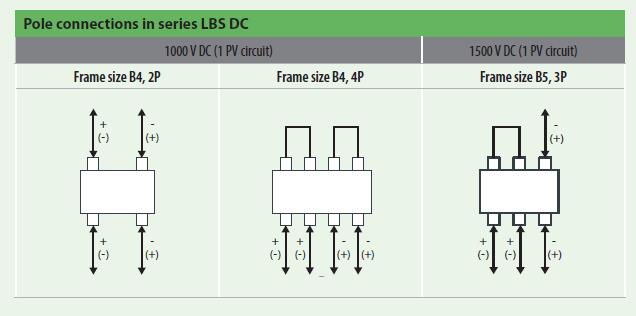 Challenges And Solutions In Dc Circuit Control Eti