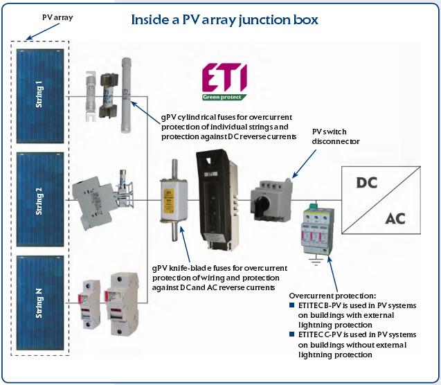 Dc Distribution And Protection Eti