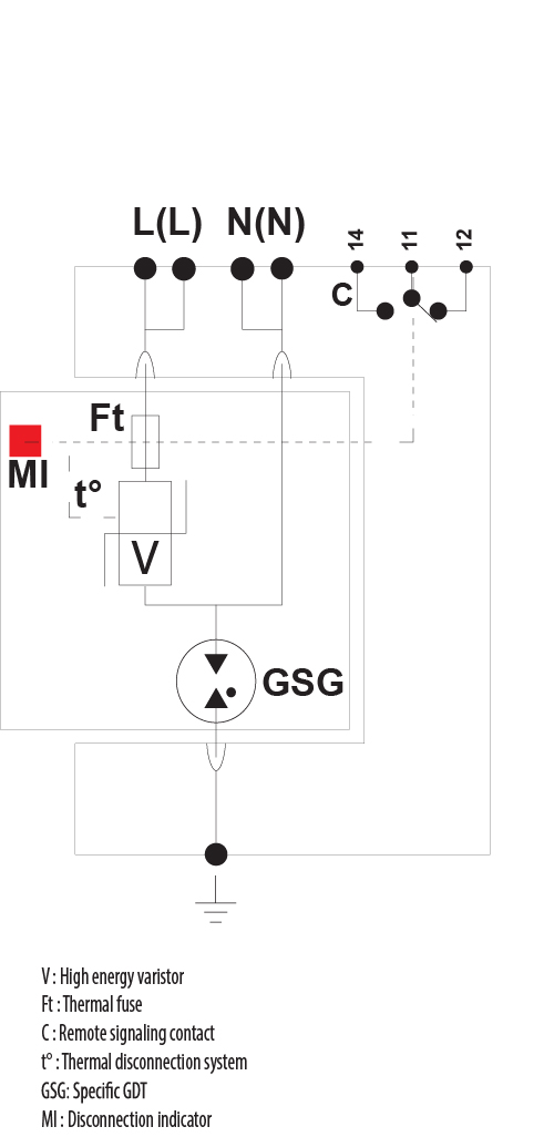 symbolconnection