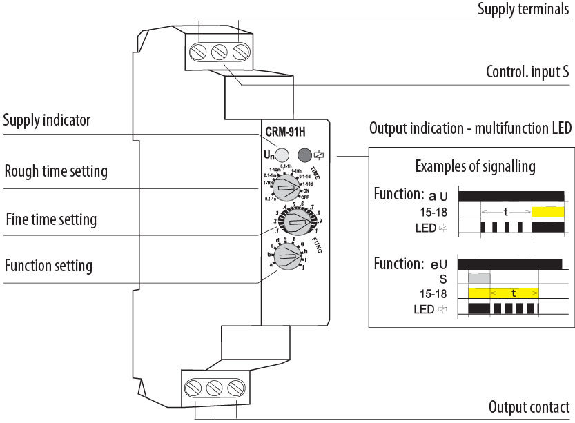 description