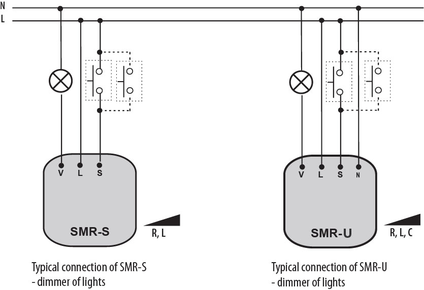 symbolconnection