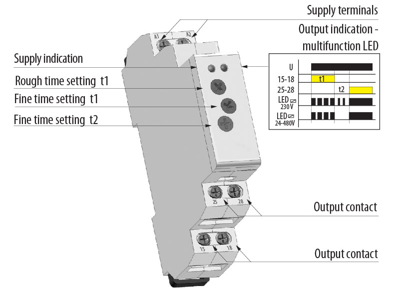 description