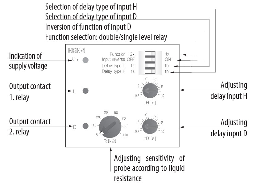 description
