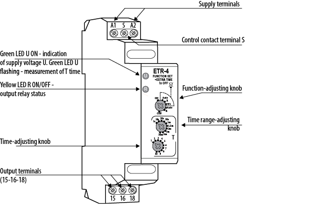 description