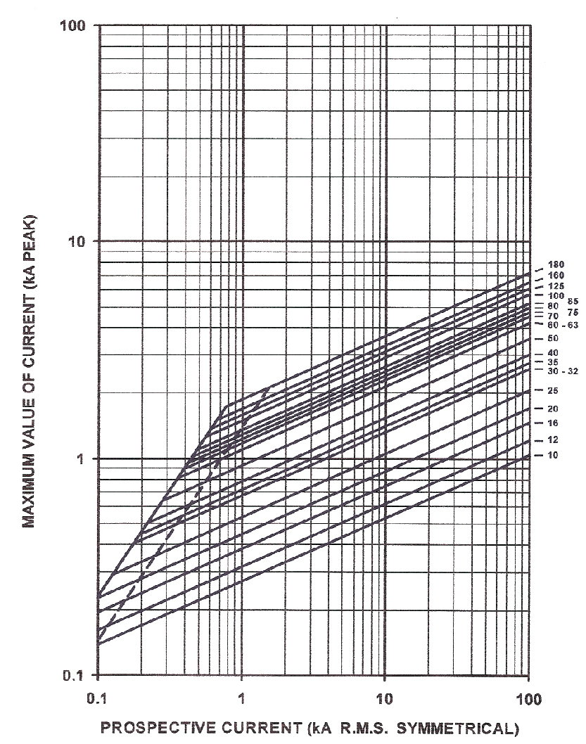 EnergyCharacteristic