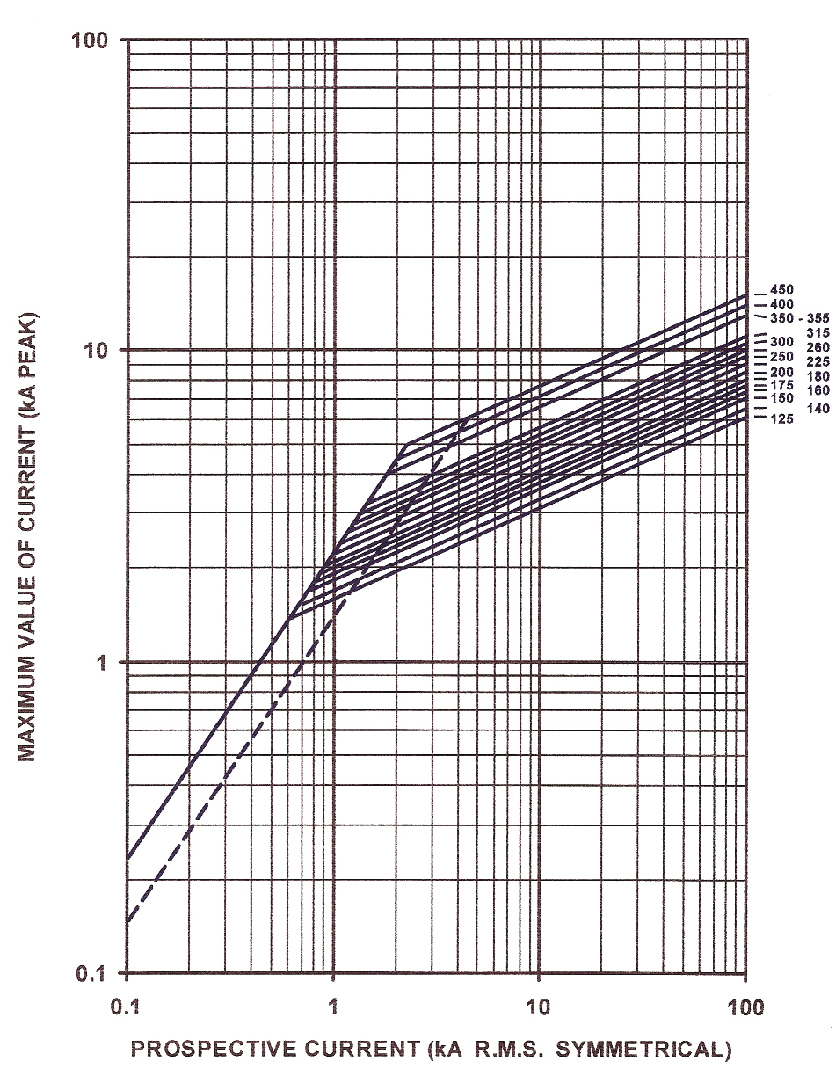 EnergyCharacteristic