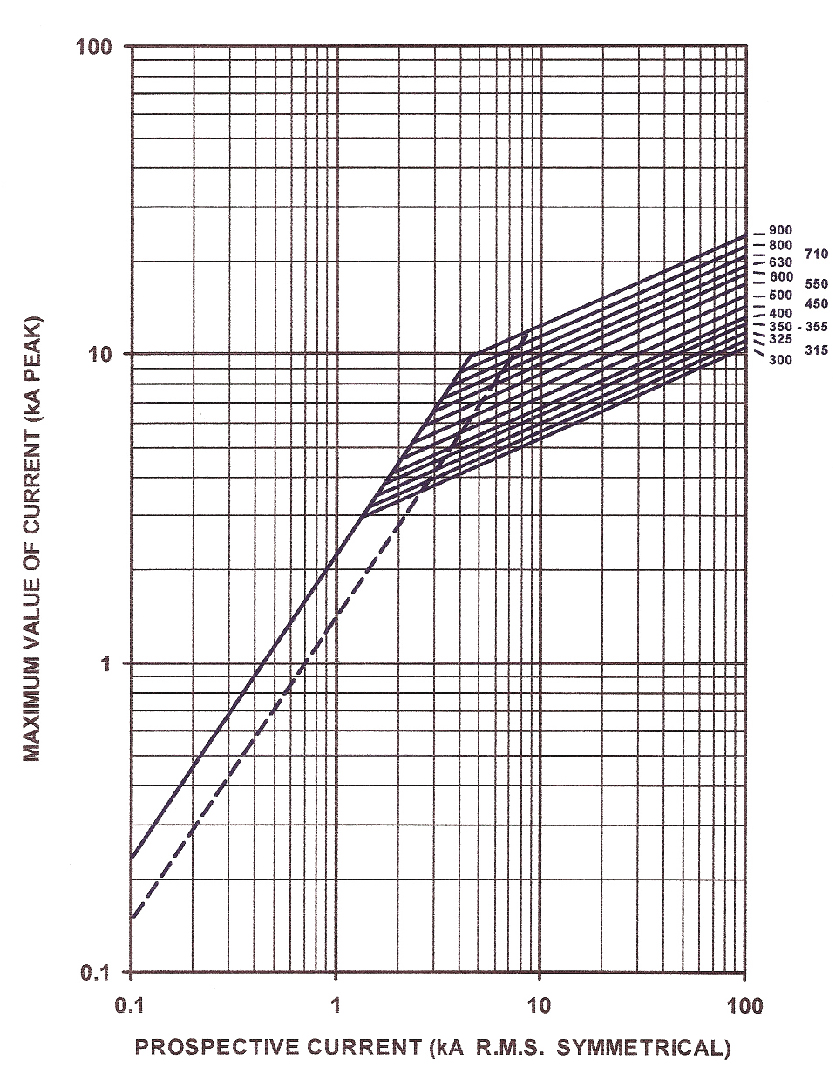 EnergyCharacteristic