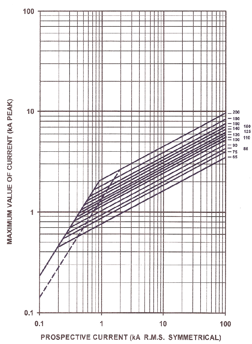 EnergyCharacteristic