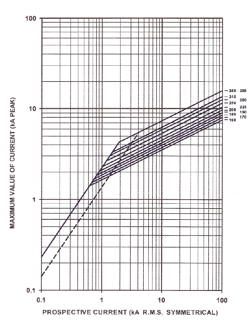 EnergyCharacteristic