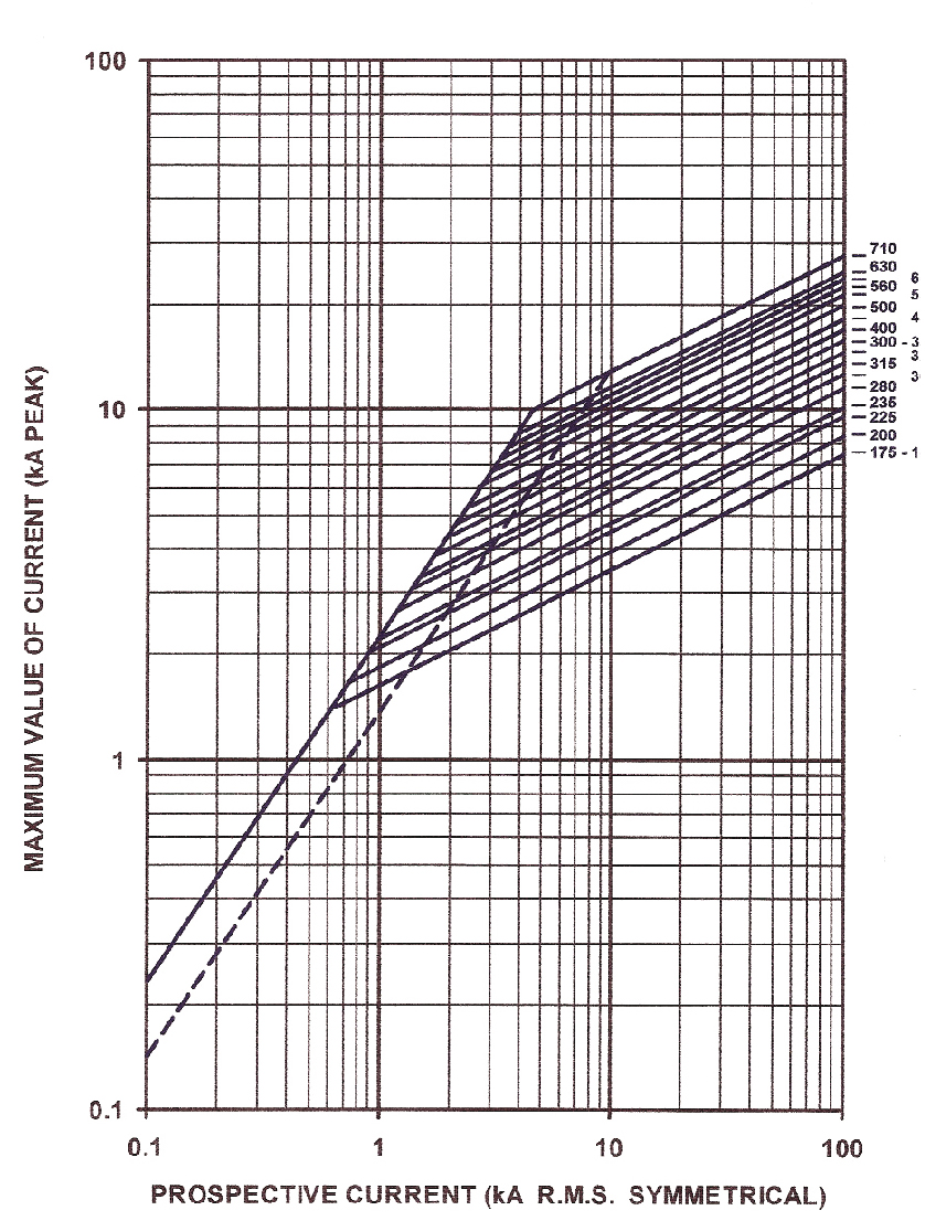 EnergyCharacteristic