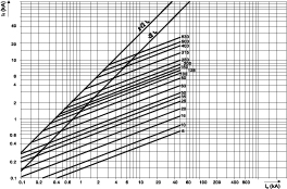 EnergyCharacteristic