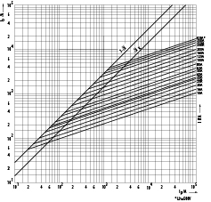 EnergyCharacteristic