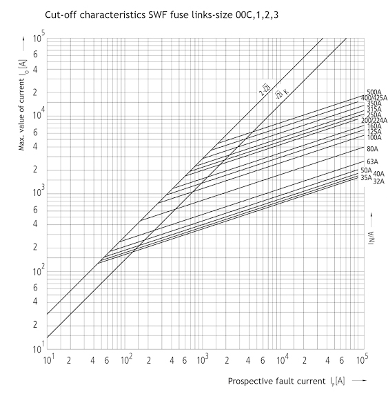 EnergyCharacteristic