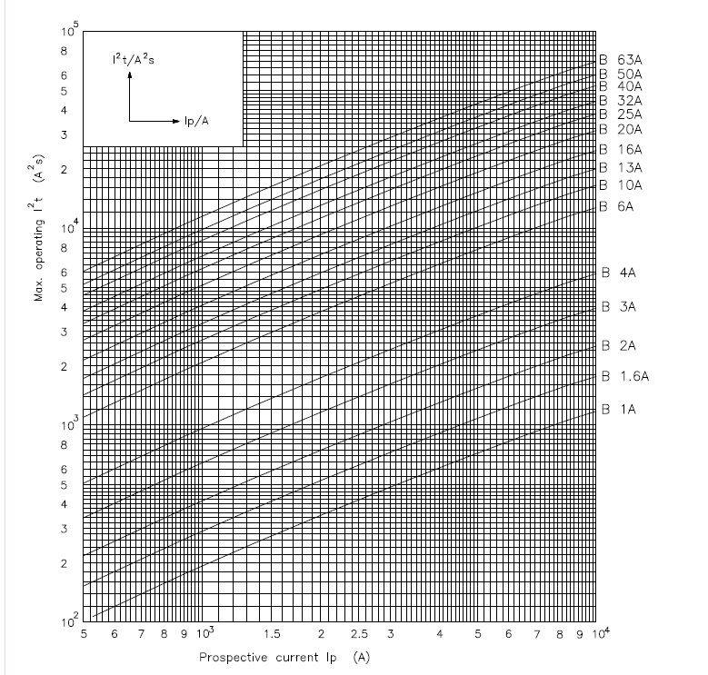 EnergyCharacteristic