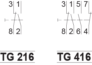 symbolconnection