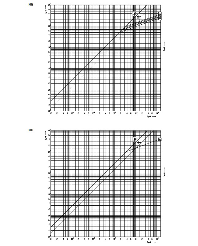 CutOff