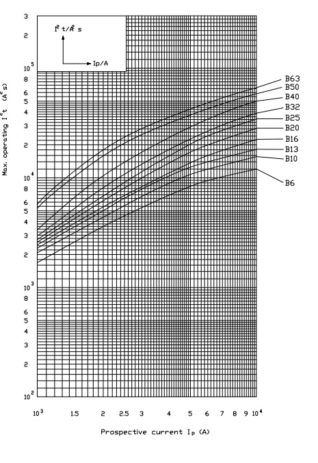 EnergyCharacteristic