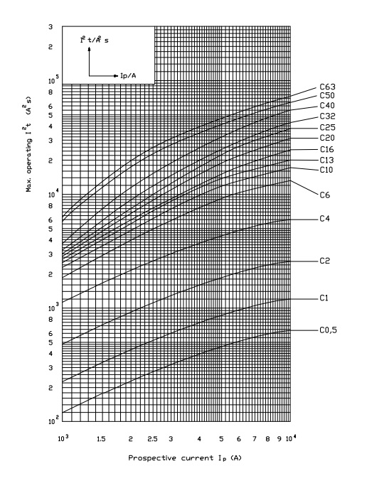 EnergyCharacteristic