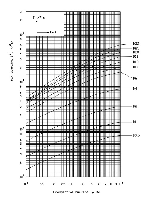 EnergyCharacteristic