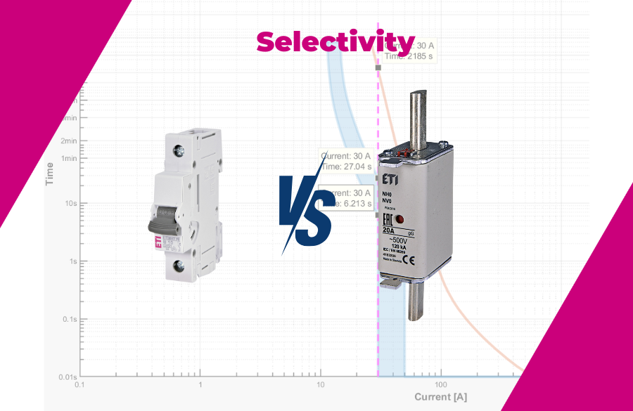 Selectivity: NH Fuse-Link vs. MCB